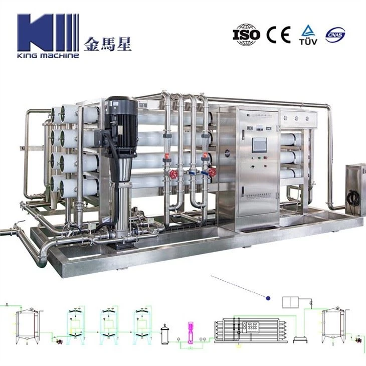 Automatic Pure Drinking Water Reverse Osmosis RO Water Purification Plant